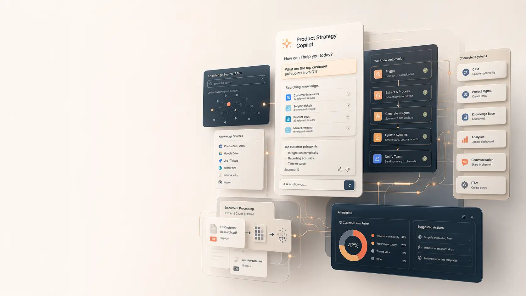 AI Development Services